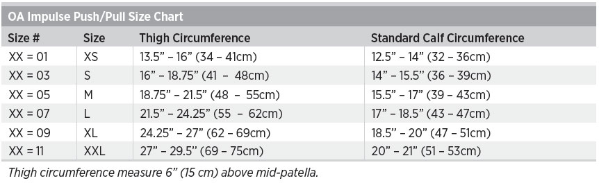 OA Impulse Sizing Chart