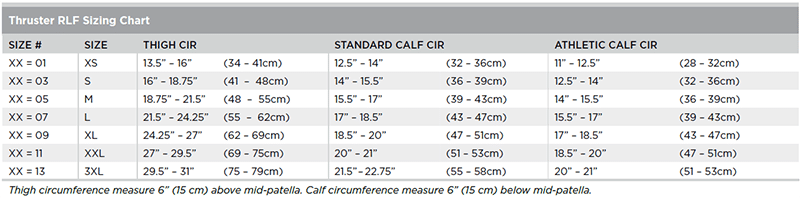 Thruster RLF sizing chart